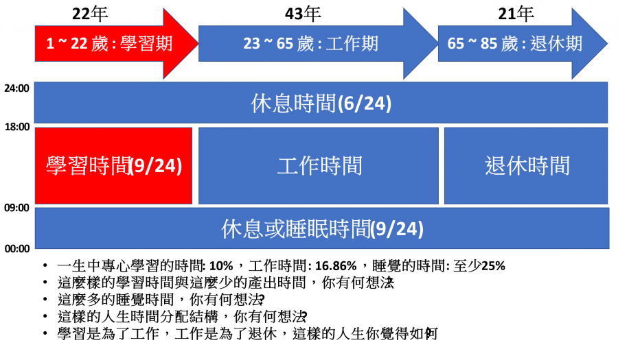 你是否正教導著下一代不可思議的平庸人生